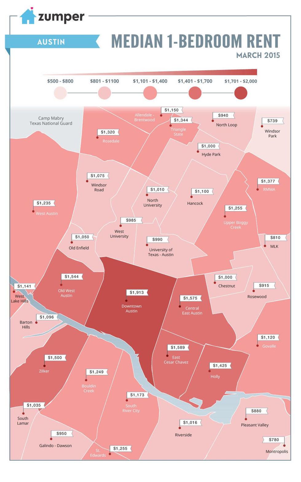 Austin neighborhood rent prices