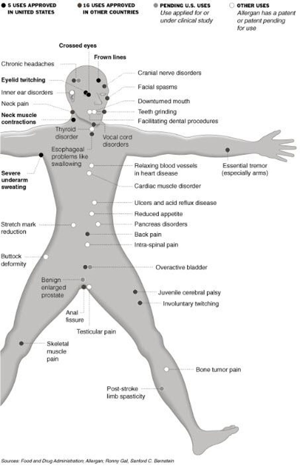 Austin Photo: News_Jennifer Walden_botox_July 2012