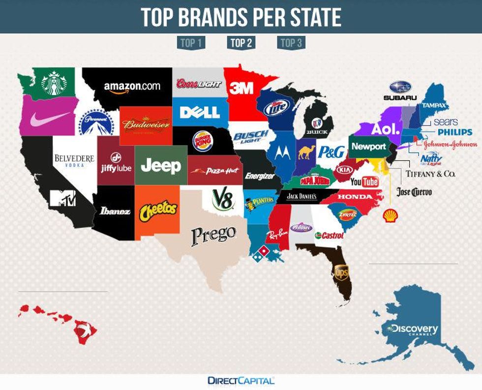 Top brands map 2 Direct Capital