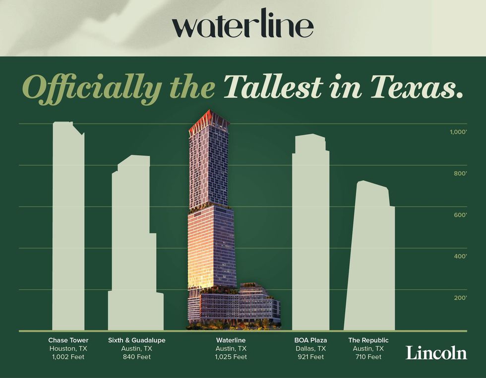 Waterline height comparison